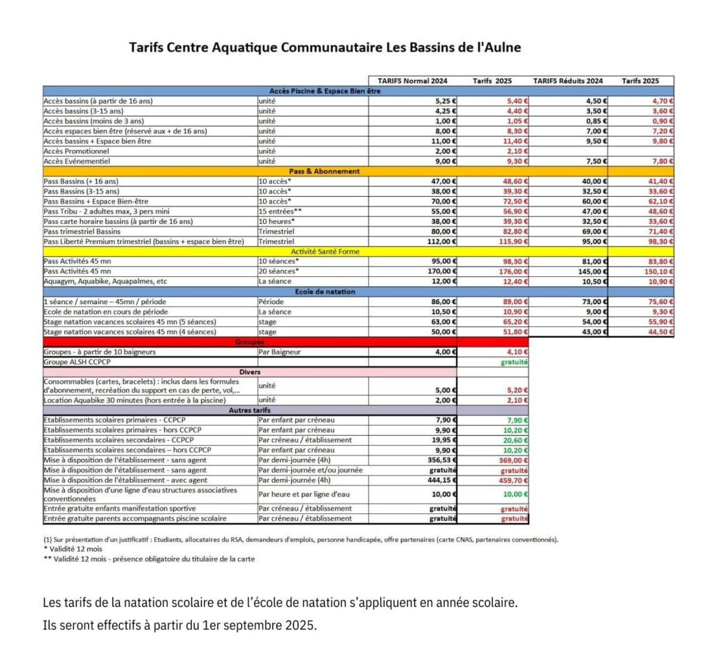 Tarifs 2024-2025 centre aquatique communautaire Les Bassins de l'Aulne - Châteaulin